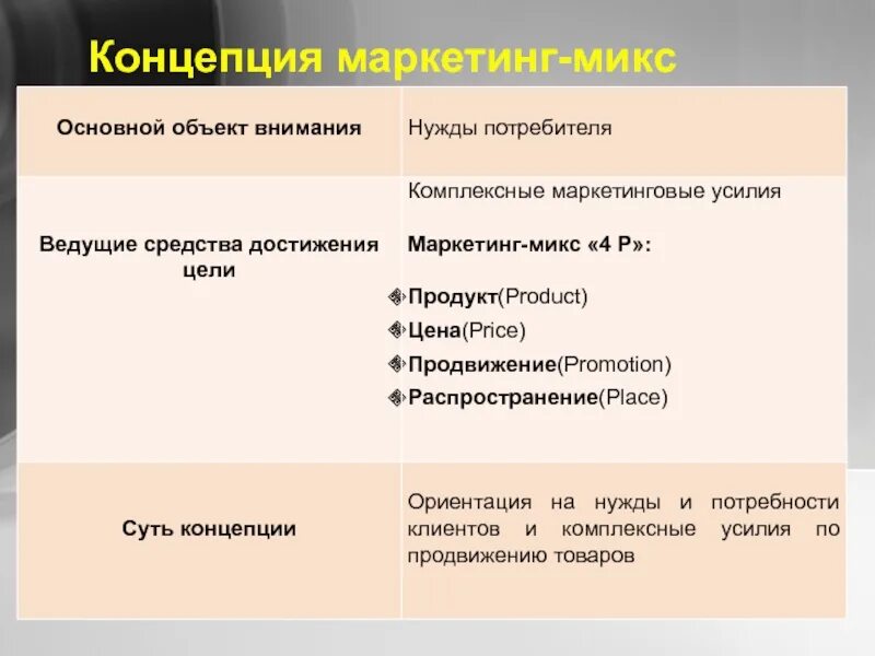 Продуктовая концепция маркетинга. Товарная концепция пример. Концепция совершенствования товара примеры. Продуктовая концепция маркетинга. Производственная концепция.