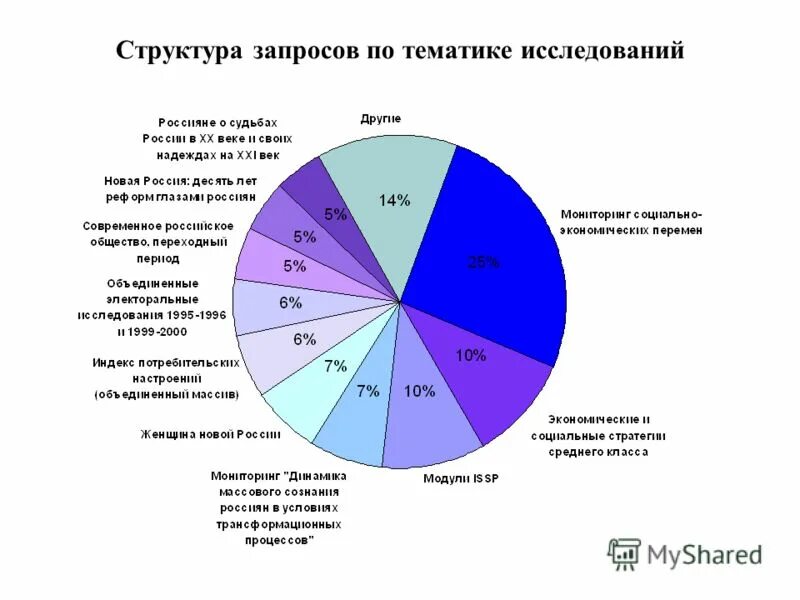 Структура запроса на выборку sql. Схема структура языка sql. Язык запросов sql. Схема структура языка sql. Структура sql запроса select.