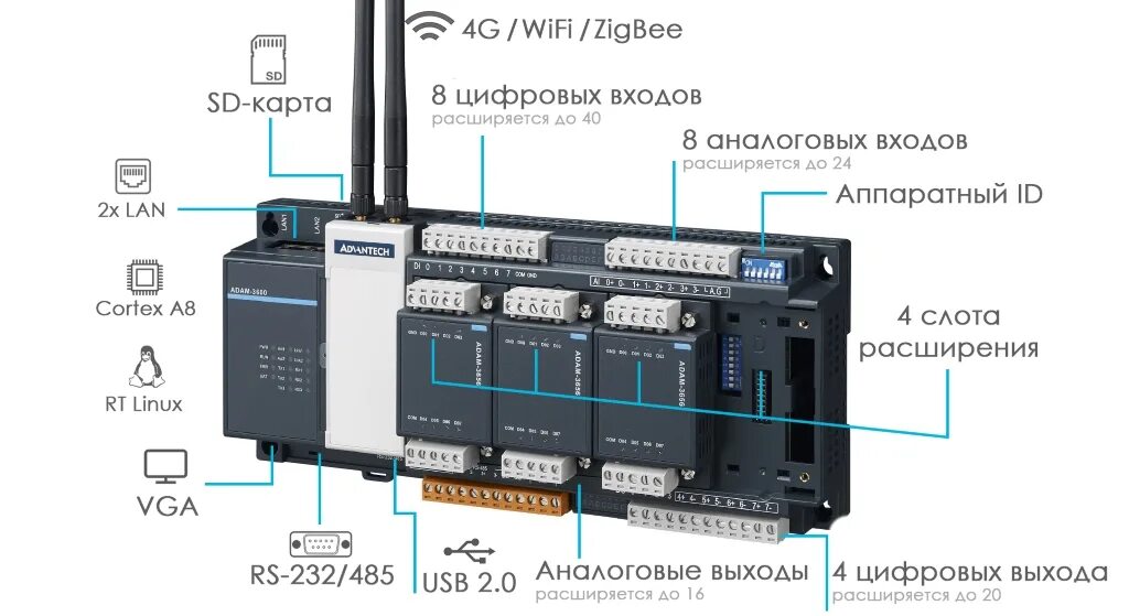 Контроллер дискретных сигналов. Универсальный контроллер м3600-пч. zigbee контроллер. zigbee контроллер дин рейку. аналоговые модули adam 5000.