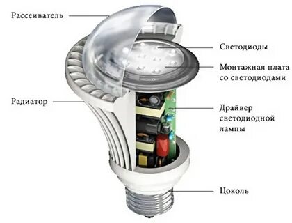 Конструкция света