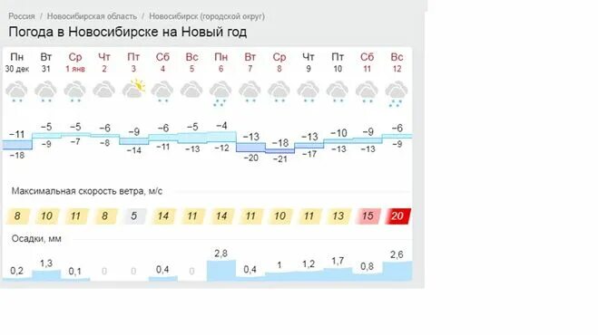 Гисметео. Гисметео Чебоксары на 2 недели. Прогноз погоды на первой неделе июня. Какая погода летом.