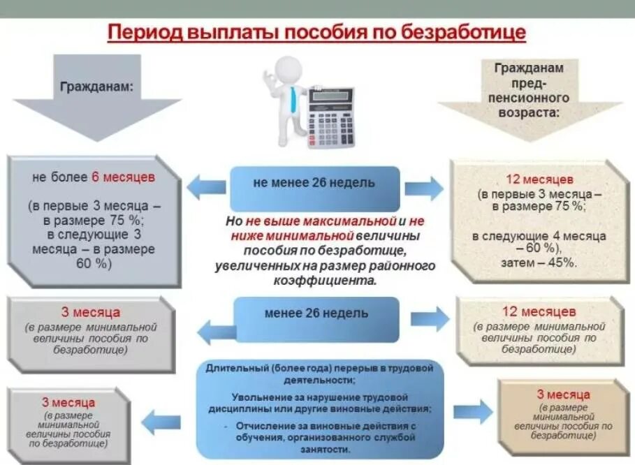 В центре занятости получающих