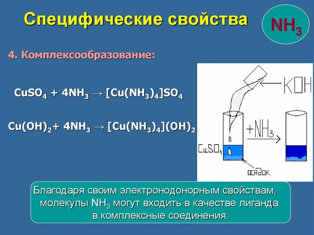 [Cu(nh3)4]so4. Cuso4 nh3 h2o. Cuso4 nh3 избыток. Взаимодействие гидроксида меди с аммиаком. Nh3 признак реакции