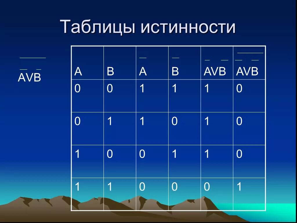 Avb av b. Таблица истинности AVB. AVB AVB таблица истинности. Таблицу истинности b & (a v ā). Таблица истинности (a v b) ^(a v b).