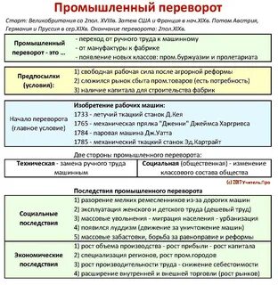 Промышленный переворот в 18 веке кратко