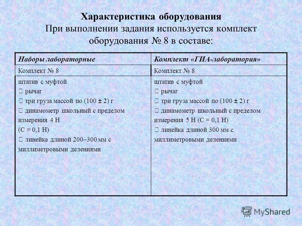 установка экстрагирование в лаборатории химической. конкурентное преимущество lenovo. конкурентное преимущество будильника. набор характеристик. характеристика комплектов оборудования.