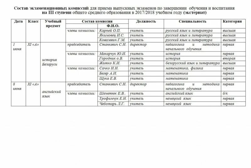 Состав экзаменационных комиссий для приема экзамена