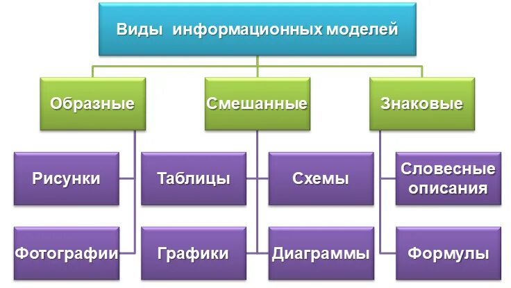 Информационное моделирование 6