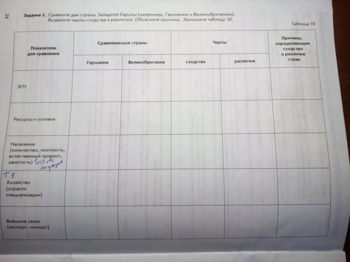 Сравнение великобритании и германии. Сравнительная характеристика двух стран. Сравнение двух стран таблица. Сравнение Англии и Германии таблица. Сравнение Германии и Великобритании таблица.