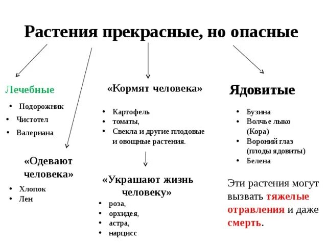 Распределите приведенные страны по типу географического положения: - Школьные Зн