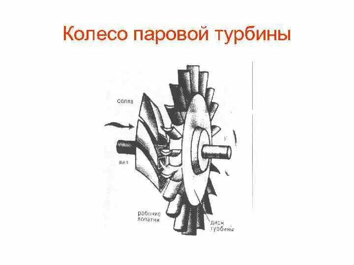 Конструкция паровой турбины схема. Строение паровой турбины схема. Паровая турбина схема физика 8. Схема паровой турбины 8 класс. Части паровой турбины