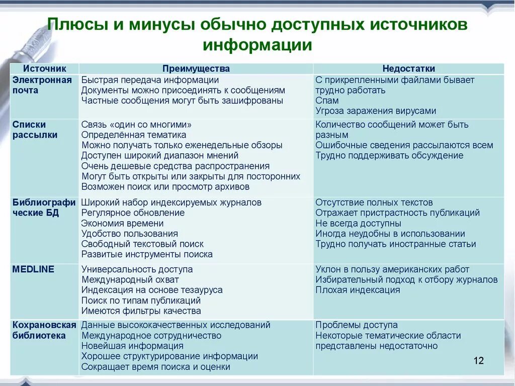 Информация плюс информация это. Плюсы и минусы эинформации. Плюсы и минусы источников информации. Преимущества и недостатки источников информации. Плюсы и минусы статьи.