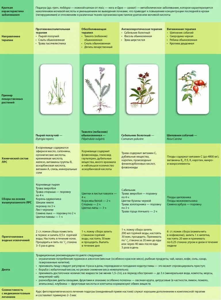Повышена мочевая кислота что можно кушать