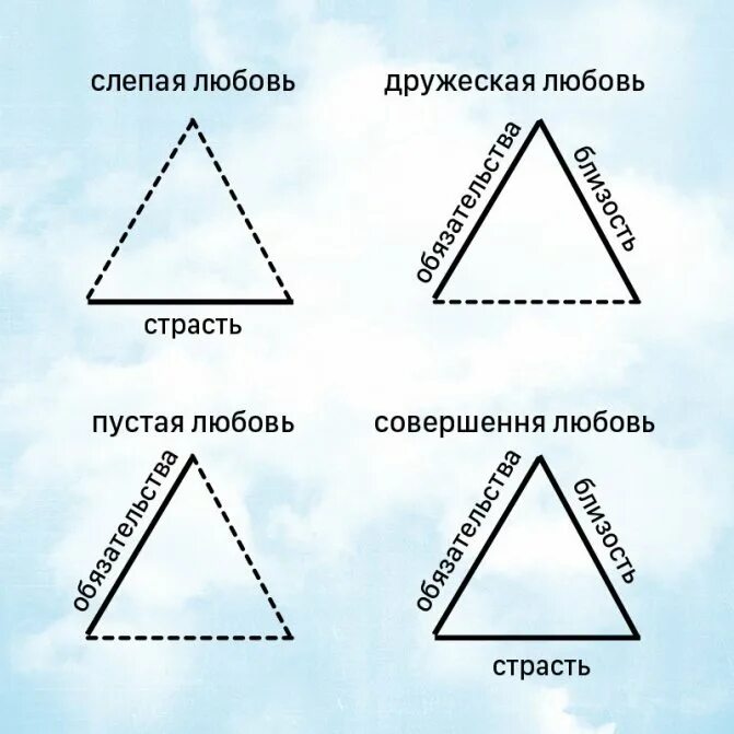 Как отличить привязанность. Привязанность и любовь отличия. Чем отличается любовь и привязанность. Чем отличается любовь от привязанности к человеку. Влюблённость и любовь различия.