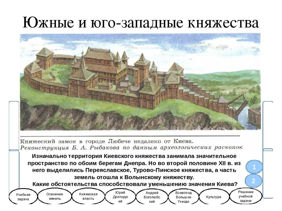 Киевское местоположение. Южные и Юго-западные русские княжества. Кратко история 6 класс. История России 6 класс Южные и Юго-западные русские княжества. История России 6 класс Южные и Юго-западные русские княжества кратко. История России 6 класс проект Южные и Юго-западные русские княжества.