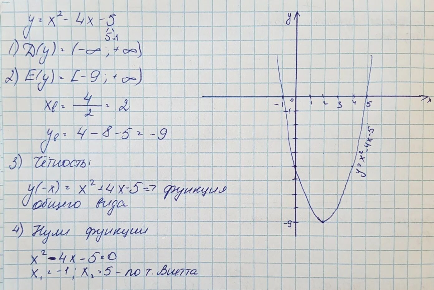 Построить 5х у 1. Y=-2-X+4/x2+4x. Y=2x-4. Функция y=- x2+4x. Постройте график функции y=2x2+4x-2,5.