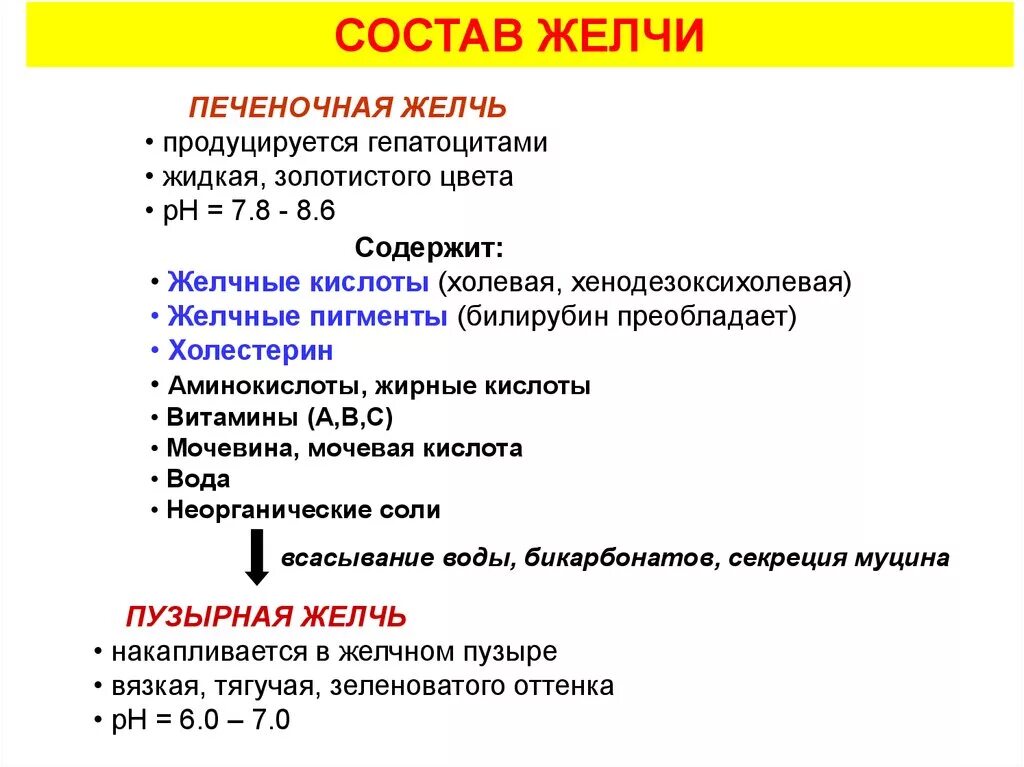 Основные компоненты печёночной желчи это. Печеночная и Пузырная желчь. Состав печеночной желчи. Состав печеночной и пузырной желчи. Желчные кислоты печени