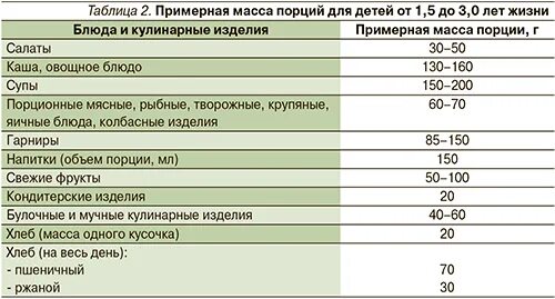 Трипсин в Кале у ребенка норма. Кал на трипсин у ребенка норма. Порция мяса на ребенка в год. Трипсин дозировка для детей 12 лет.