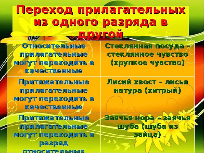 Примеры предложений с относительными прилагательными Ответы : Объясните, как отличать отглагольное прилагательное от причастия