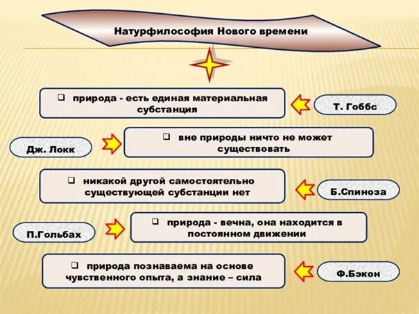 Натурфилософия. Что представляет собой натурфилософия?. Понятие натурфилософии. Представители натурфилософии. Натура философии