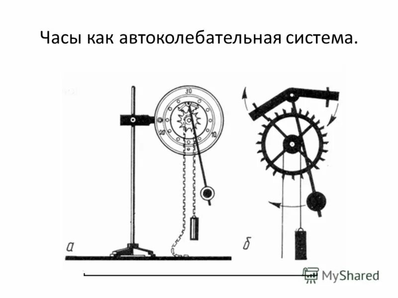 Спусковой механизм часов. Схема храпового механизма маятниковых часов. Колебания часового механизма. Маятник в часах автоколебательная система. Механические часы автоколебательная система.