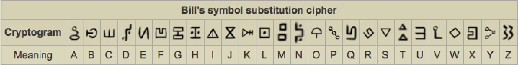 Z 1 18 1. Шифр a1z26. Расшифровка Шифра Билла Шифра. A1z26 Cipher. Шифр Гравити Фолз на русском.