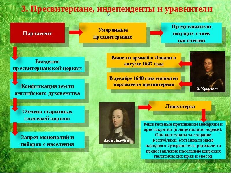 Лидер английской революции. Пресвитериане и индепенденты. Пресвитериане в английской революции. Лидеры пресвитериан в английской революции. Пресвитериане представители.