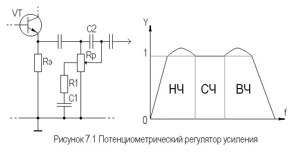 Коэффициент усиления регулятора. Схема тонкомпенсации для усилителя. тонкомпенсированный регулятор громкости расчет. переменный резистор с тонкомпенсацией схема. схема тонкомпенсированного регулятора громкости с одним отводом.