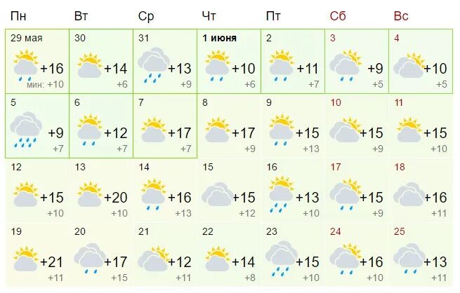 Погода в Стерлитамаке на 10 дней. Погода в Башкирии на месяц. Погода в Стерлитамаке на сегодня. Погода в Стерлитамаке на 14 дней. Погода в стерлитамаке на месяц 2024 года