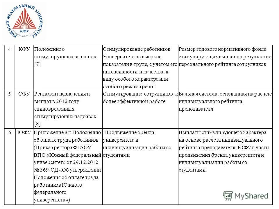 оплата труда в здравоохранении. эффективный контрак критерии. система эффективного контракта. реализация принципа вовлечение персонала. договор эффективного контракта.