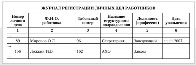 Образец журнала ведения личных дел сотрудников. Образец заполнения журнала учета личных дел сотрудников образец. Журнал регистрации личных дел работников. Образец журнала учета личных дел в бюджетном учреждении. Порядок ведения журнала приказов