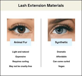 comparing lash extension materials.