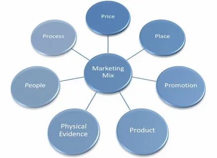 Management information system