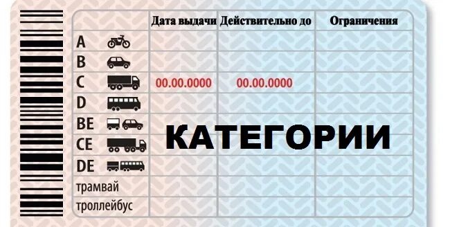 Категория б с ограничениями. Категории прав. Категории в правах.