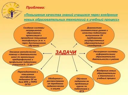 Средство повышение качества знаний учащихся