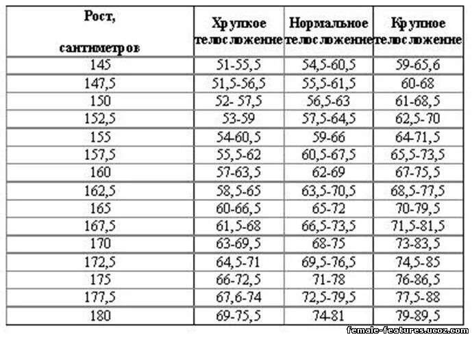 167 идеальный рост