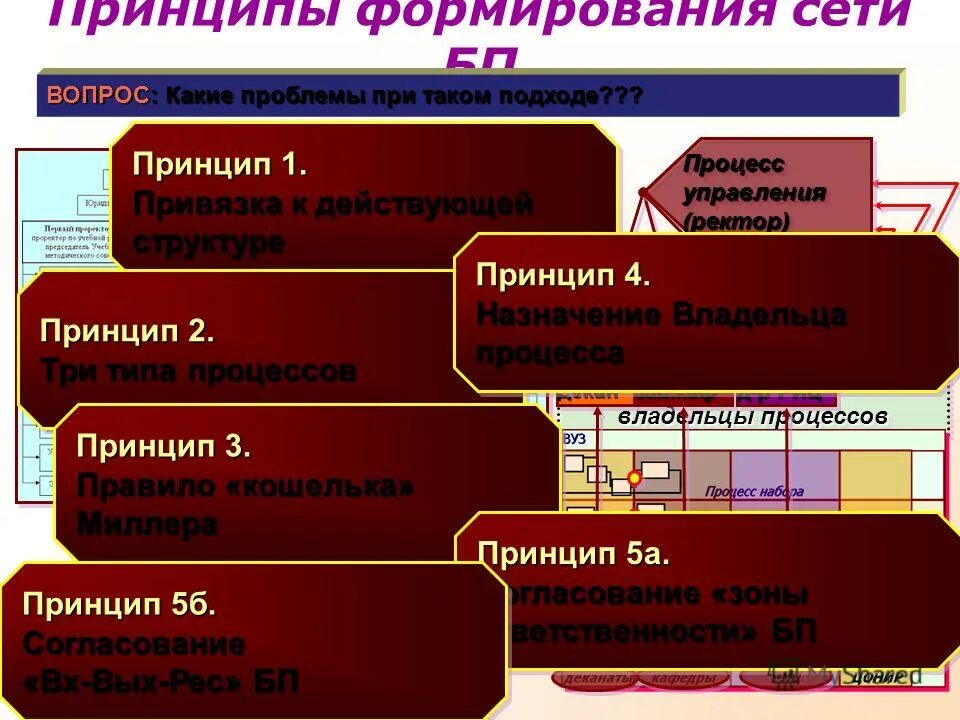 Принципы формирования комплексов. Принципы формирования системы управления. Формирование комплекса объектов. Принципы формирования комплексов. Программа развития колледжа.