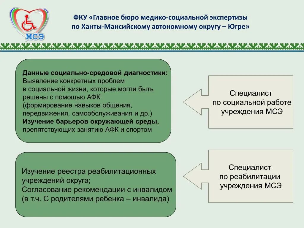 Мсэ бестужевская 50. Учреждения мсэ. федеральное казённое учреждение медико-социальной экспертизы. задачи мсэ. фку главное бюро медико-социальной.