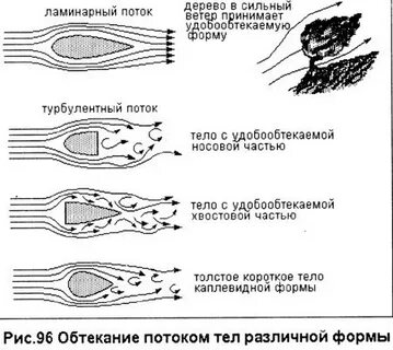 Движение потока воздуха лексическое значение