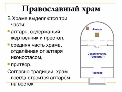Где находится центр православной церкви