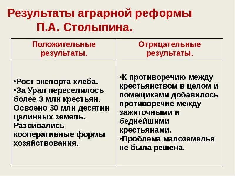 Годы проведения аграрной реформы п Столыпина. Реформы п а Столыпина цели реформ. Реформы Столыпина таблица Аграрная реформа. Итоги социально экономической реформы Столыпина. Последствия реформы п а столыпина