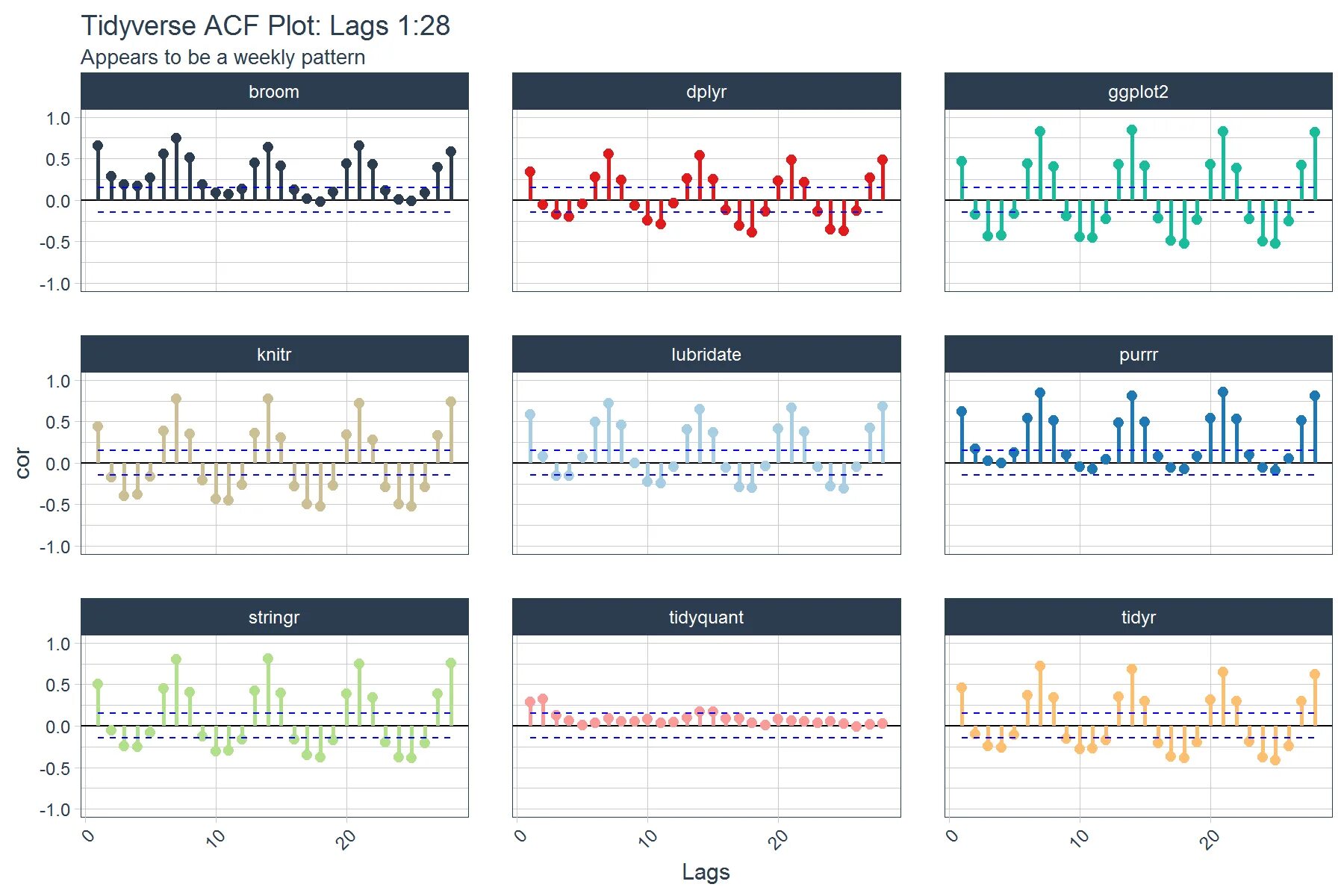 ACF Plot. Временной ряд последовательностей r-r. RSTUDIO remainder временной ряд. RSTUDIO остатки временной ряд. Error mark