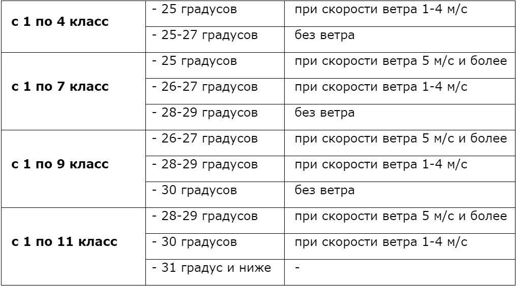 Отменяют ли школу в 20. При какой температуре отменяют занятия в школе. Шкала отмены занятий в школе. Отменяются занятия в школе. Температура для отмены уроков.