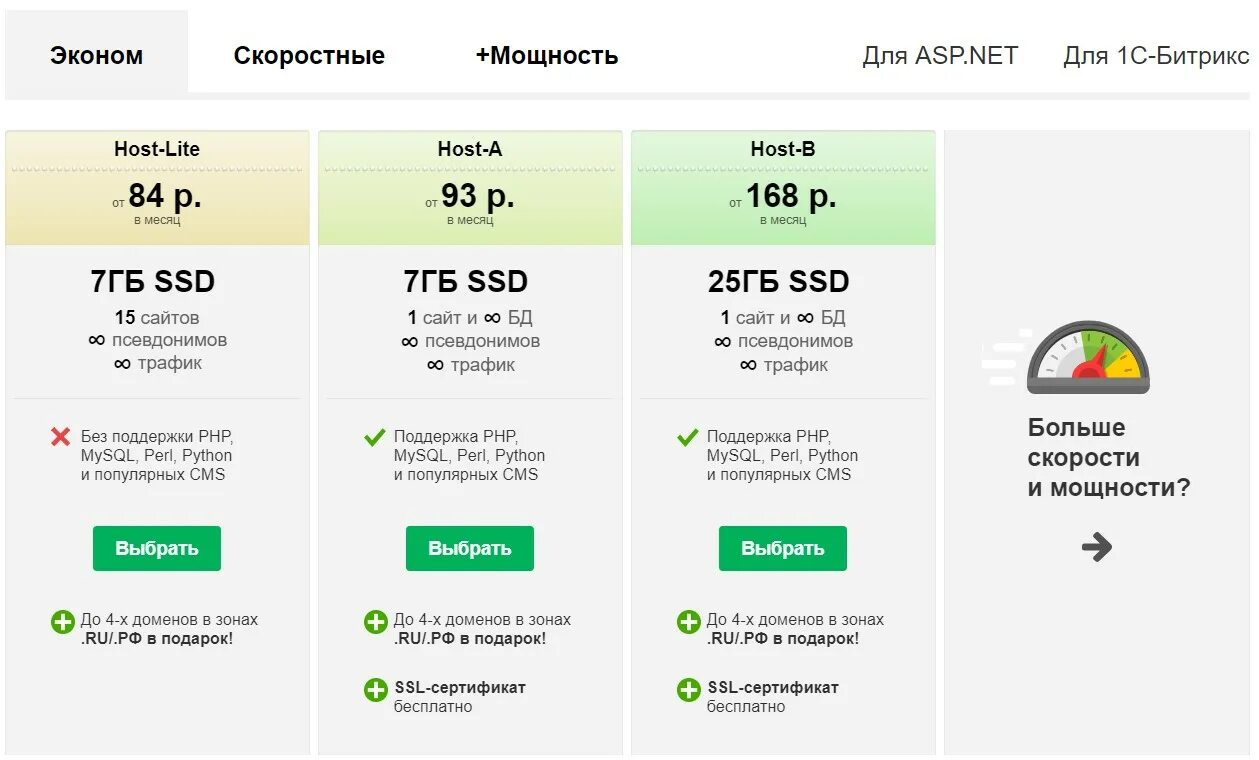Reg ru ssl сертификат. Самые популярные хостинги. Сколько стоит хостинг сайта в год. Сравнение бесплатных хостингов. Какой хостинг выбрать для сайта.
