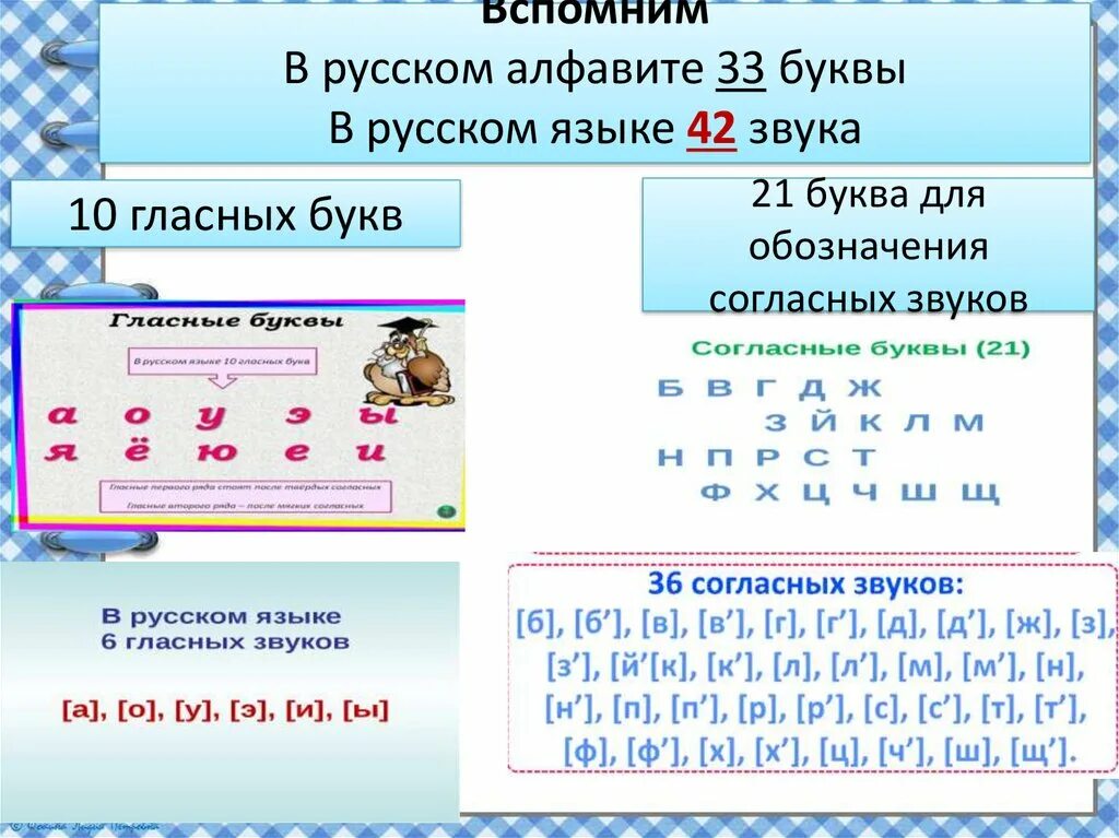 Буквы обозначающие согласные звуки. Гласные и согласные буквы в русском. Согласные звуки русского алфавита. Гласные буквы и звуки в русском языке.