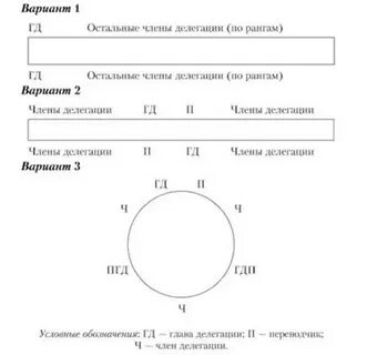 Рассадка за столом переговоров
