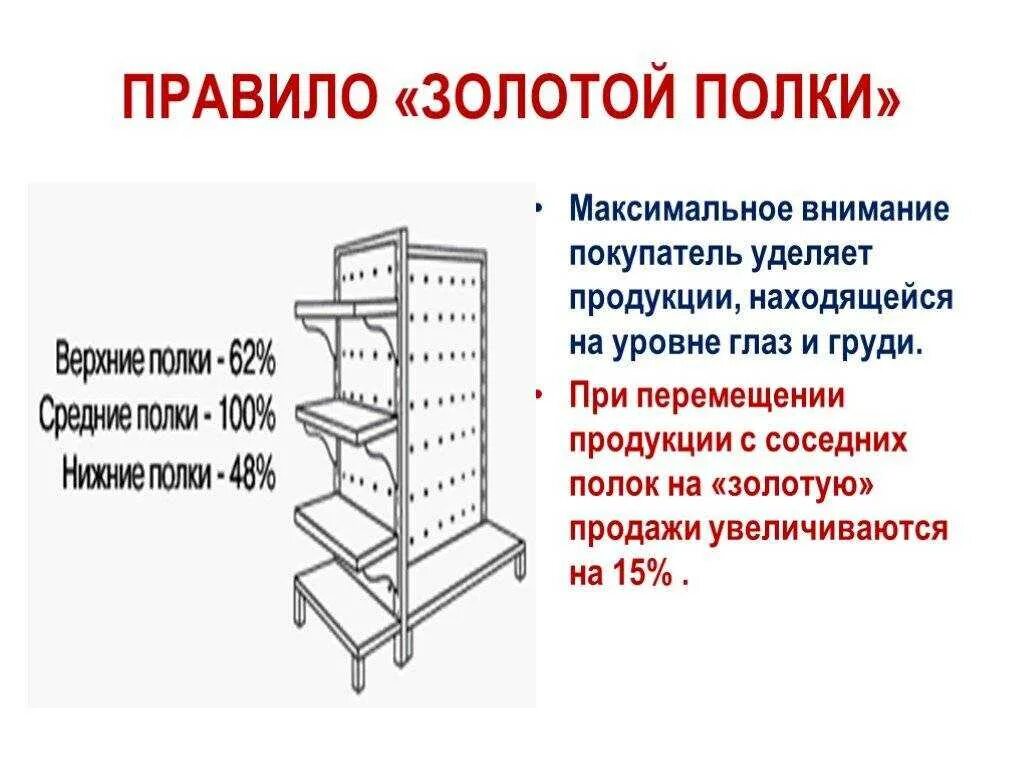 Слава написал сочинение стеллаж. Уровни выкладки товара. Полки для выкладки товара. Порядок выкладки товара. Расположение товара на полках.