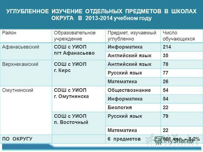 Материал для углубленного изучения. Материал для углубленного изучения