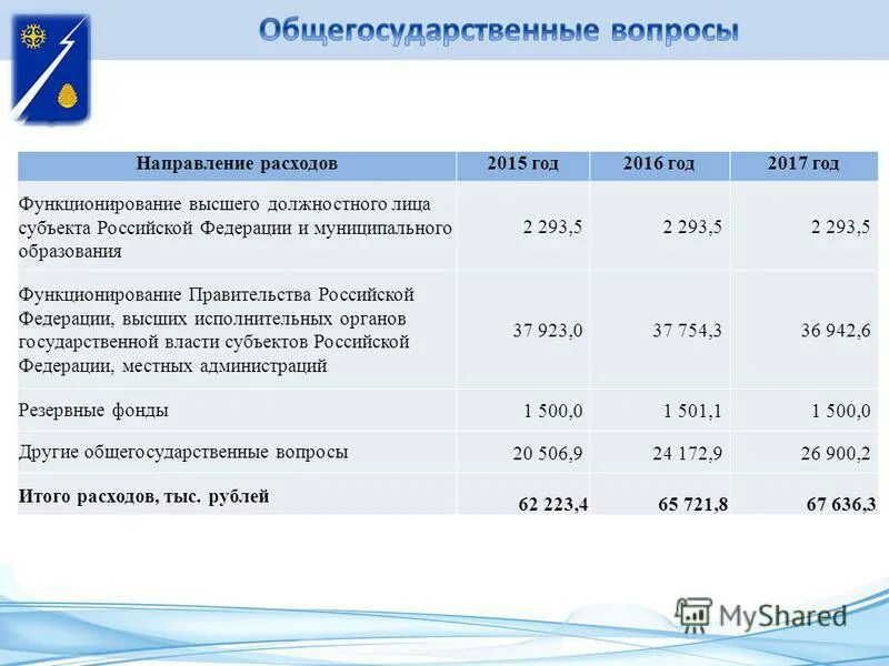 Программа работники бюджетной сферы. Целевая программа санкт-петербурга жилье работникам бюджетной сферы. Жильё работникам бюджетной сферы. Работники бюджетной сферы список. Федеральная целевая программа жилище.