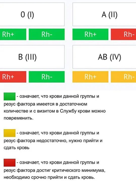 Где в нижнем новгороде можно сдать кровь. Цвета потребности забора крови доноры. Сдать кровь в Алапаевске. Сколько получает донор за сдачу крови. Сдать кровь за деньги в Можайске.